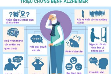 8 Triệu chứng bệnh Alzheimer rõ nét, phổ biến hay gặp nhất
