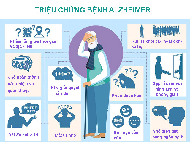 các triệu chứng bệnh Alzheimer